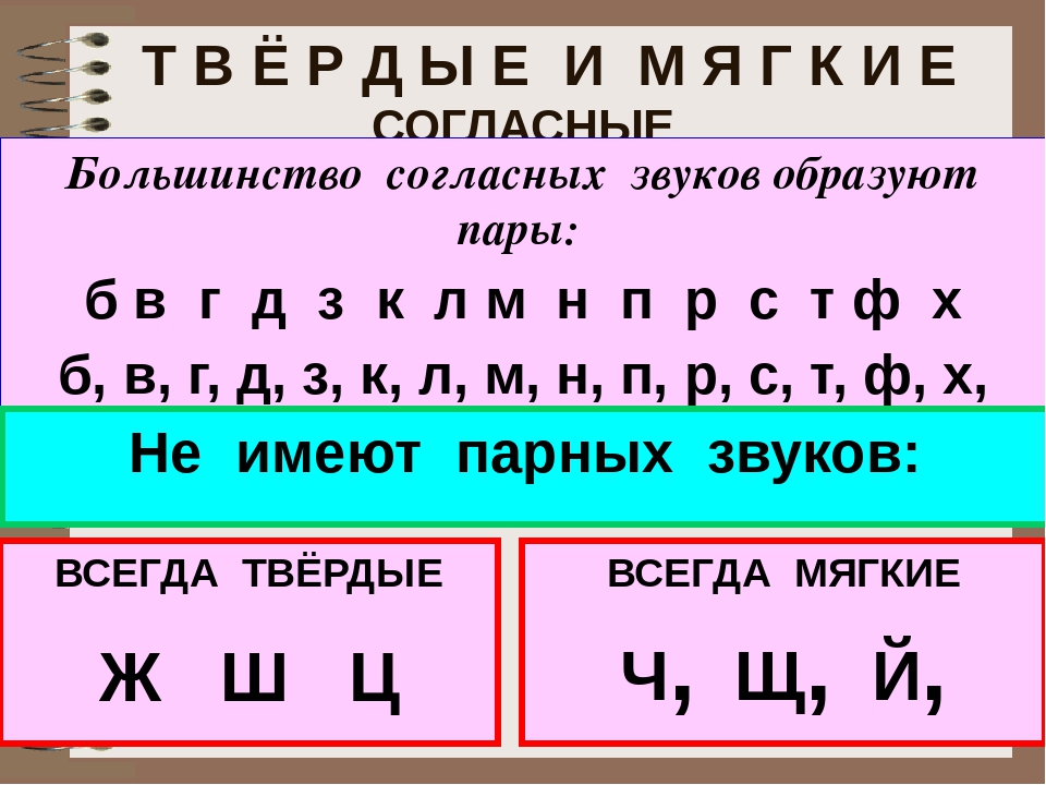 Пушистые звуки и буквы. Всегда Твердые согласные звуки в русском языке 2 класс. Твёрдые согласные звуки 2 класс русский язык таблица. Буква которая всегда обозначает мягкий согласный звук. Твердые буквы в русском языке таблица.