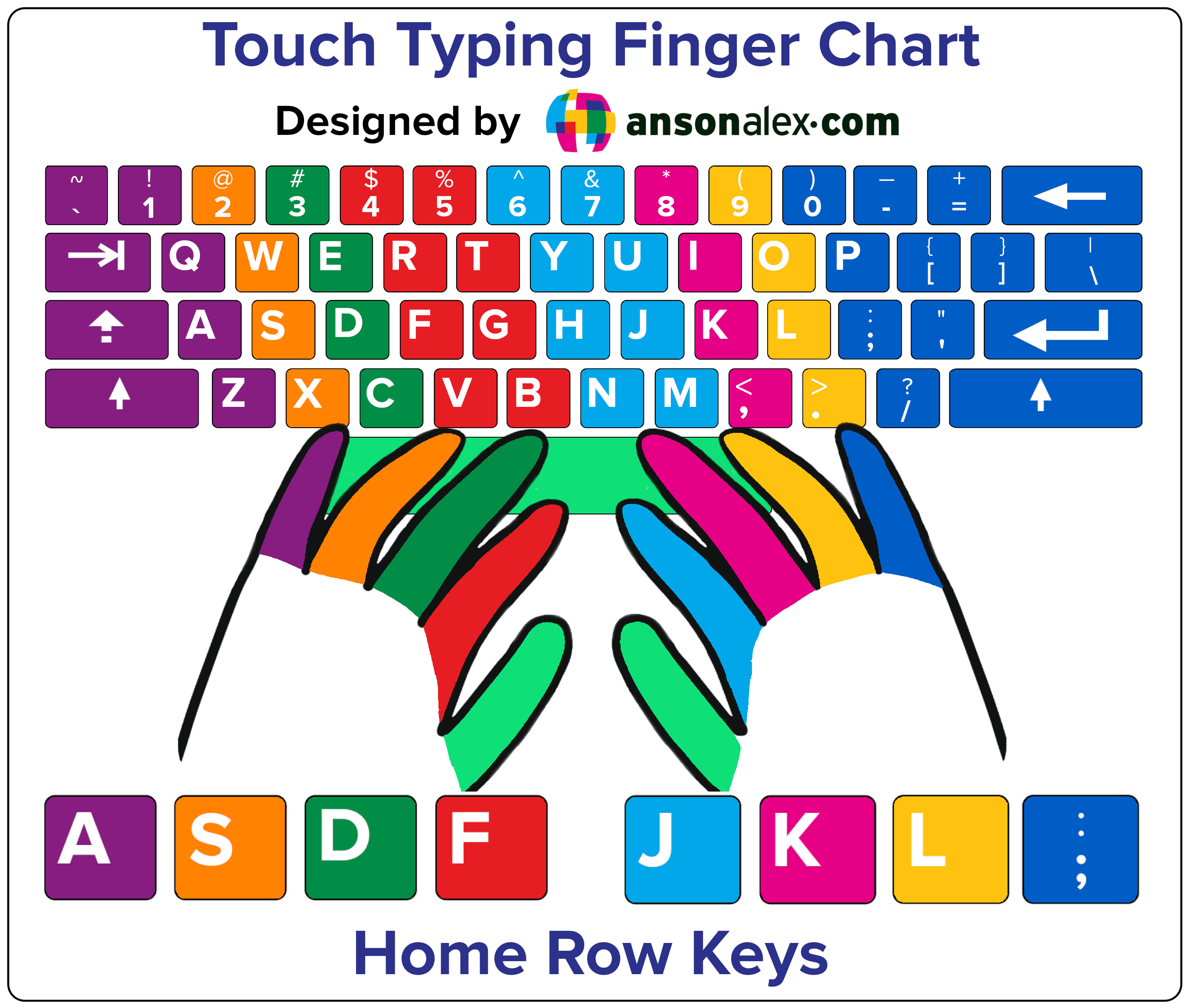 touch typing finger placement