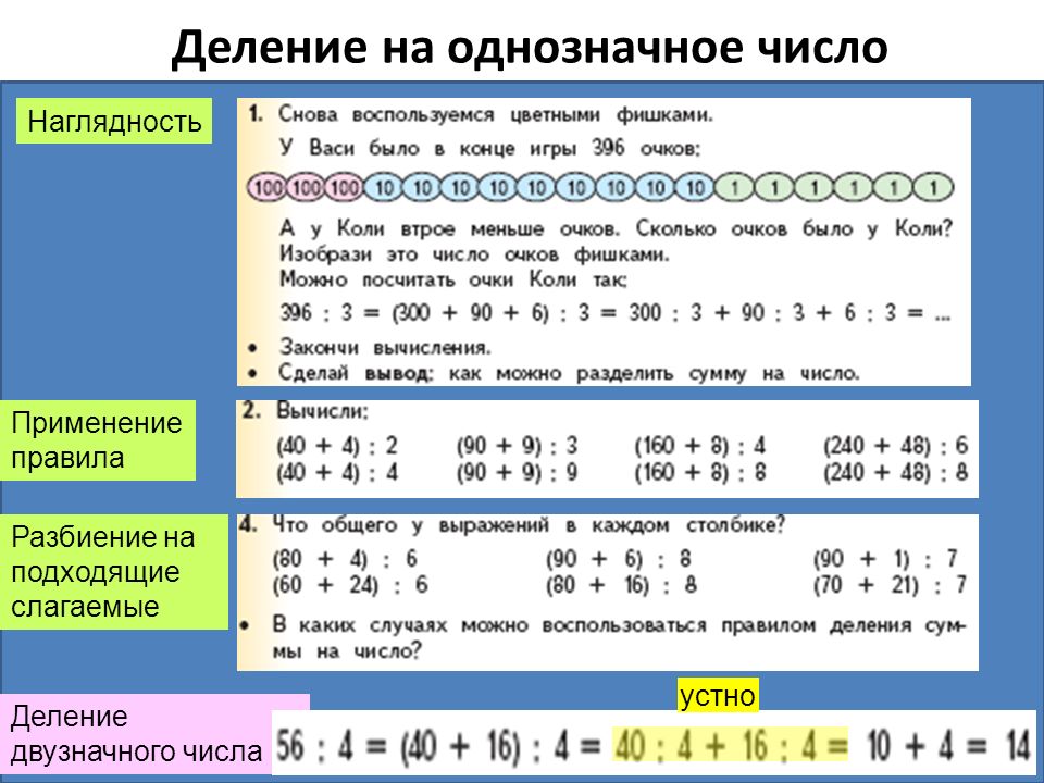 Деление двузначного числа на двузначное 3 класс презентация школа россии
